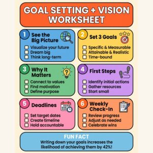 Goal Setting + Vision Worksheet