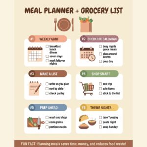 Meal Planner + Grocery List