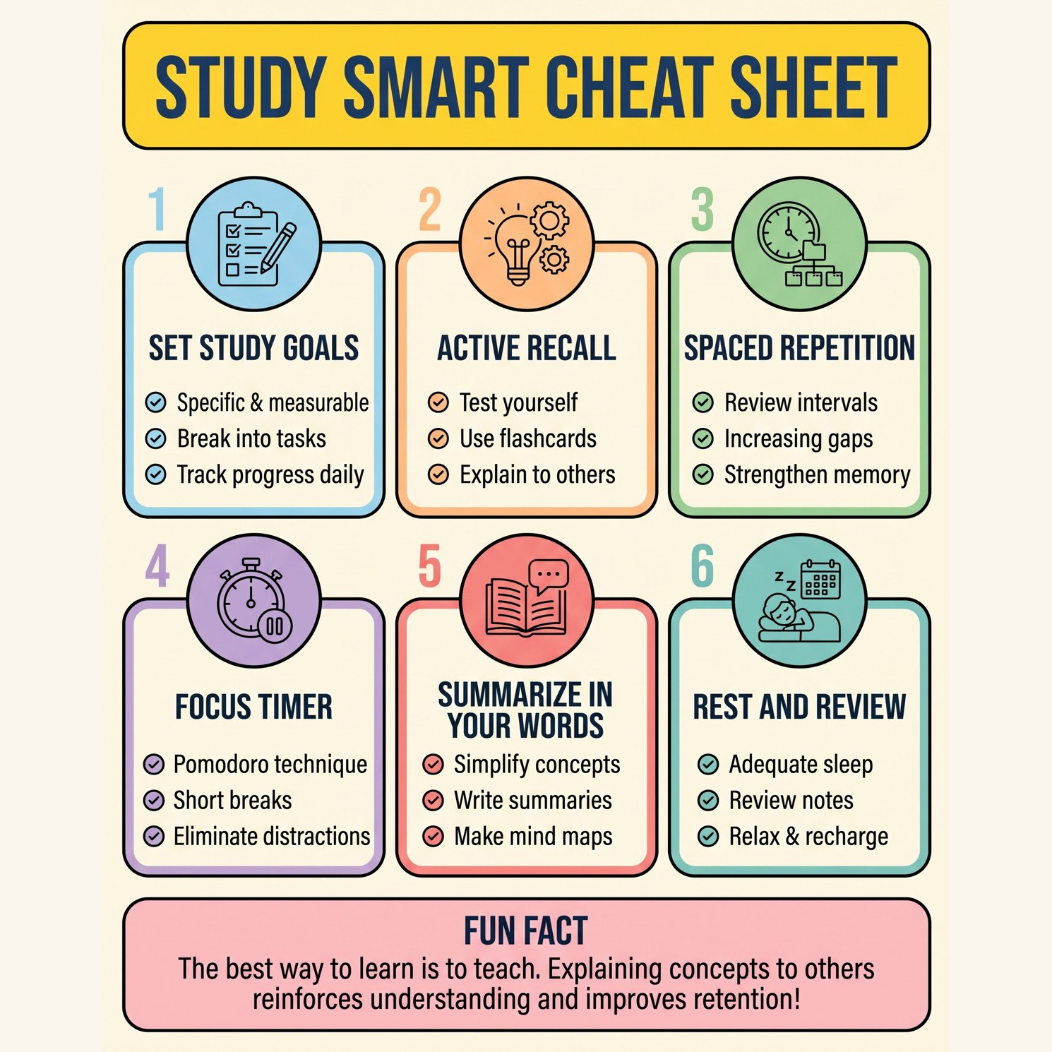 Study Smart Cheat Sheet