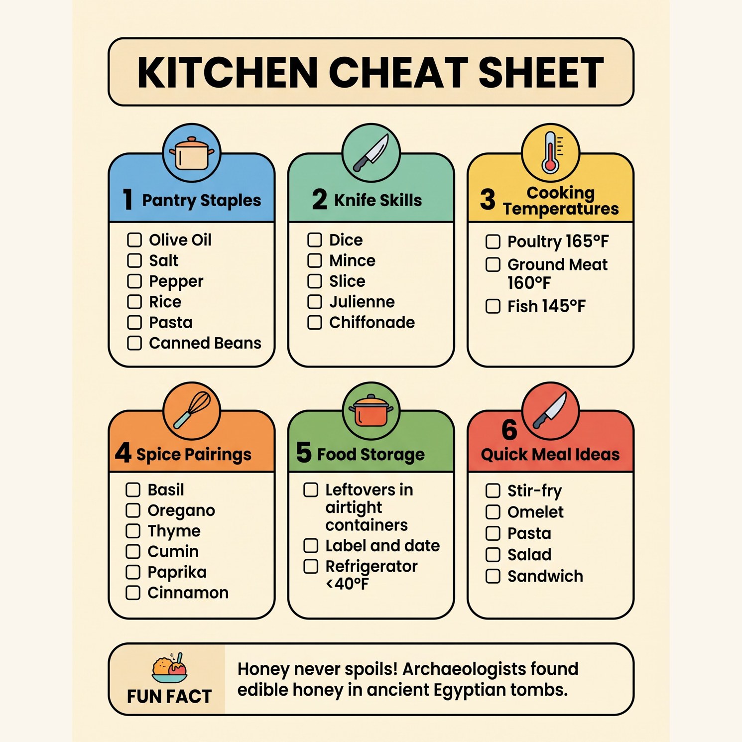 Kitchen Cheat Sheet