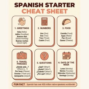 Spanish Starter Cheat Sheet