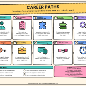 Career Paths Poster
