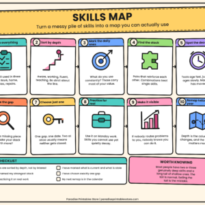 Skills Map Poster