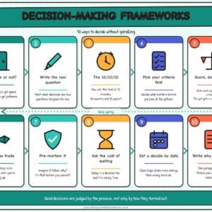Decision-Making Frameworks — Personal Development Poster