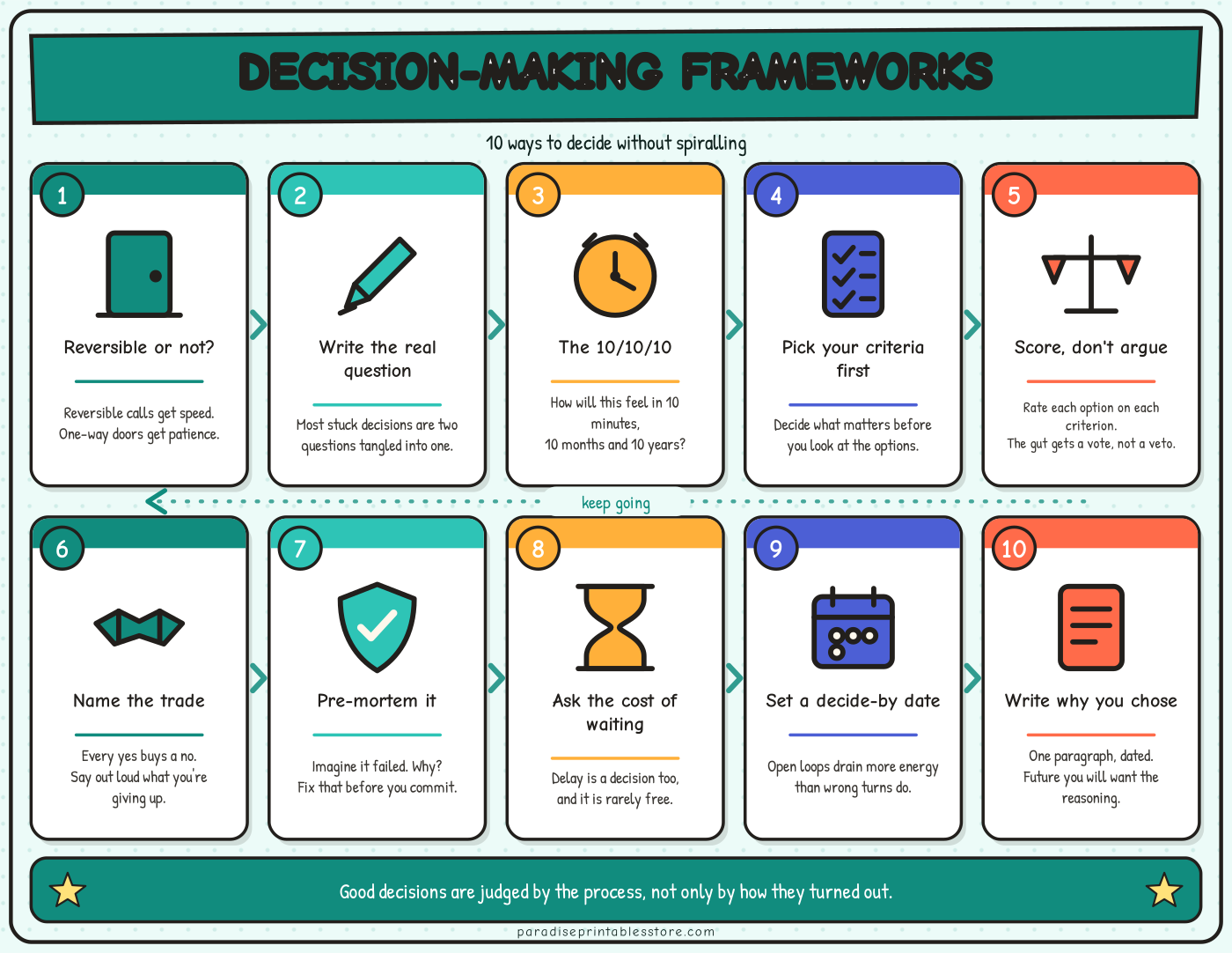 Decision-Making Frameworks — Personal Development Poster
