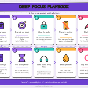 Deep Focus Playbook — Personal Development Poster
