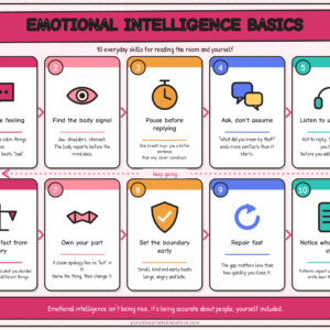 Emotional Intelligence Basics — Personal Development Poster