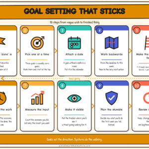 Goal Setting That Sticks — Personal Development Poster