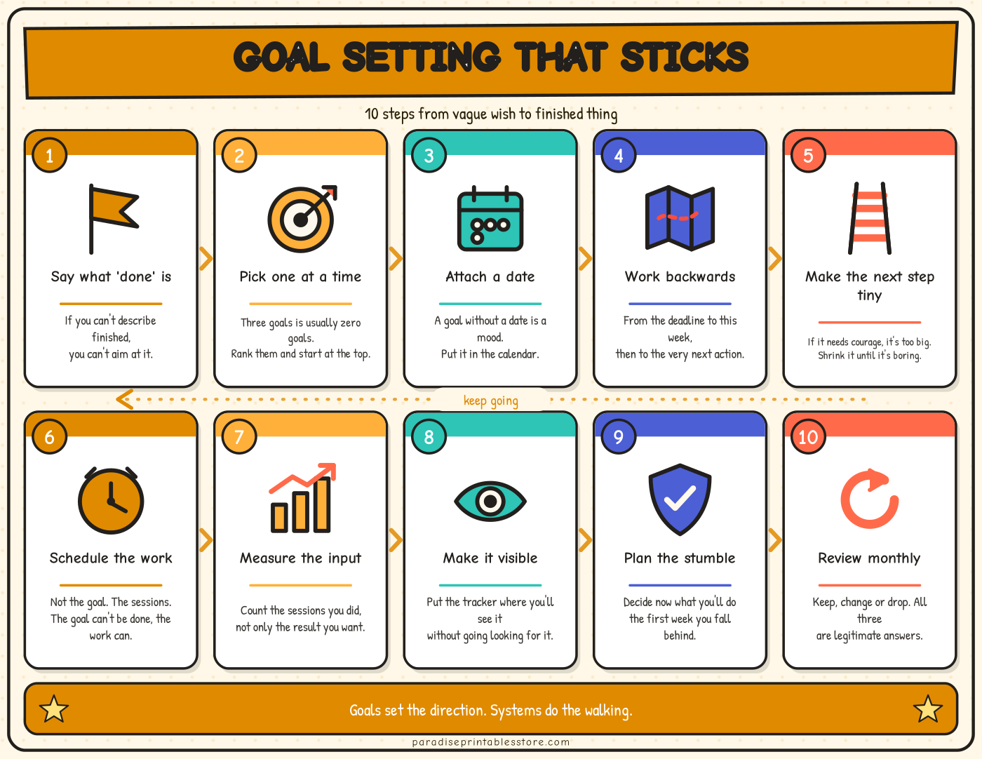 Goal Setting That Sticks — Personal Development Poster