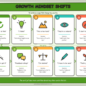 Growth Mindset Shifts — Personal Development Poster