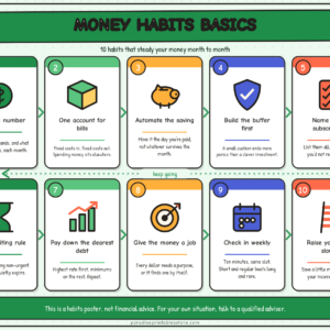 Money Habits Basics — Personal Development Poster