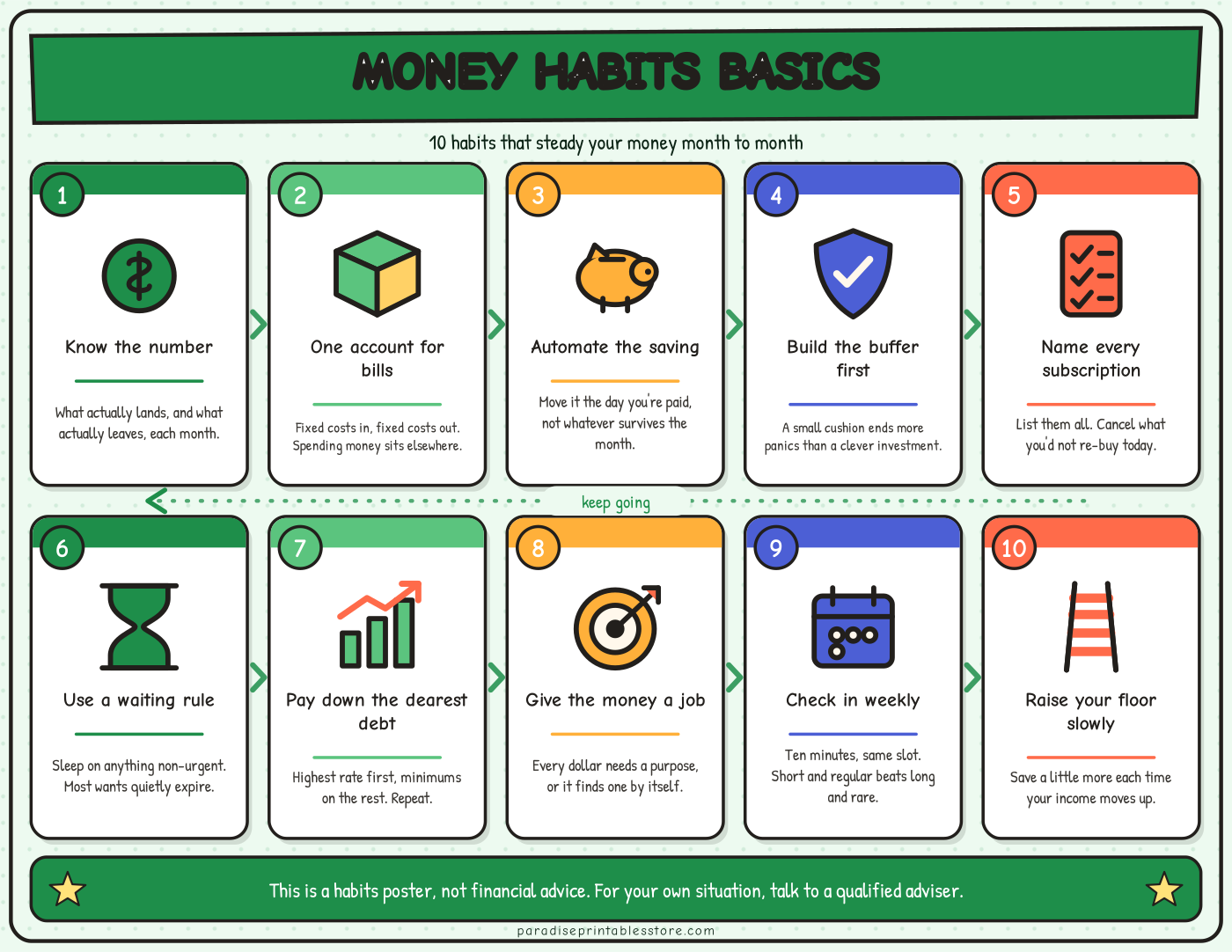 Money Habits Basics — Personal Development Poster