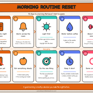 Morning Routine Reset — Personal Development Poster
