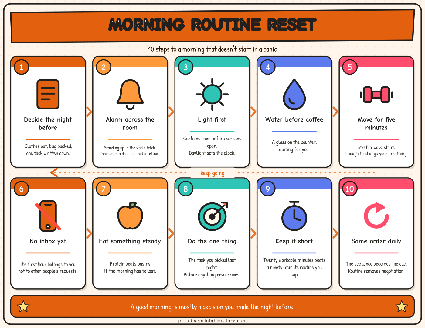 Morning Routine Reset — Personal Development Poster