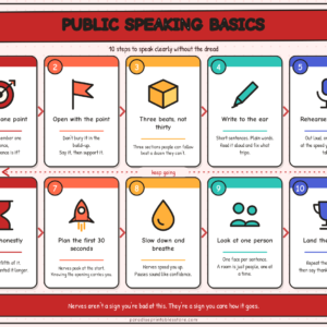 Public Speaking Basics — Personal Development Poster