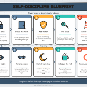 Self-Discipline Blueprint — Personal Development Poster