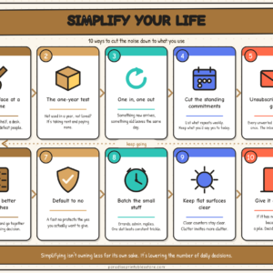 Simplify Your Life — Personal Development Poster