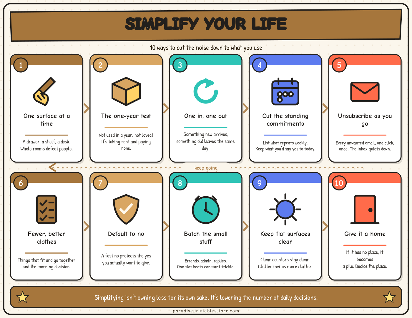 Simplify Your Life — Personal Development Poster