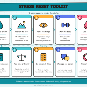 Stress Reset Toolkit — Personal Development Poster
