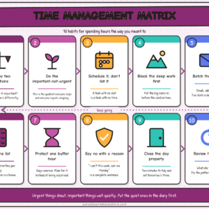 Time Management Matrix — Personal Development Poster