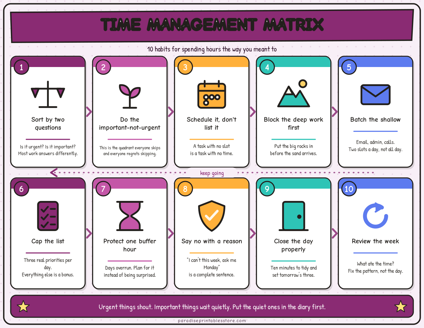 Time Management Matrix — Personal Development Poster